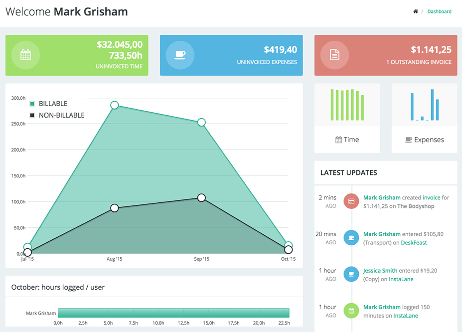 Main manager dashboard