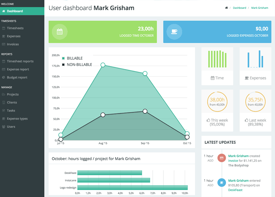 User dashboard