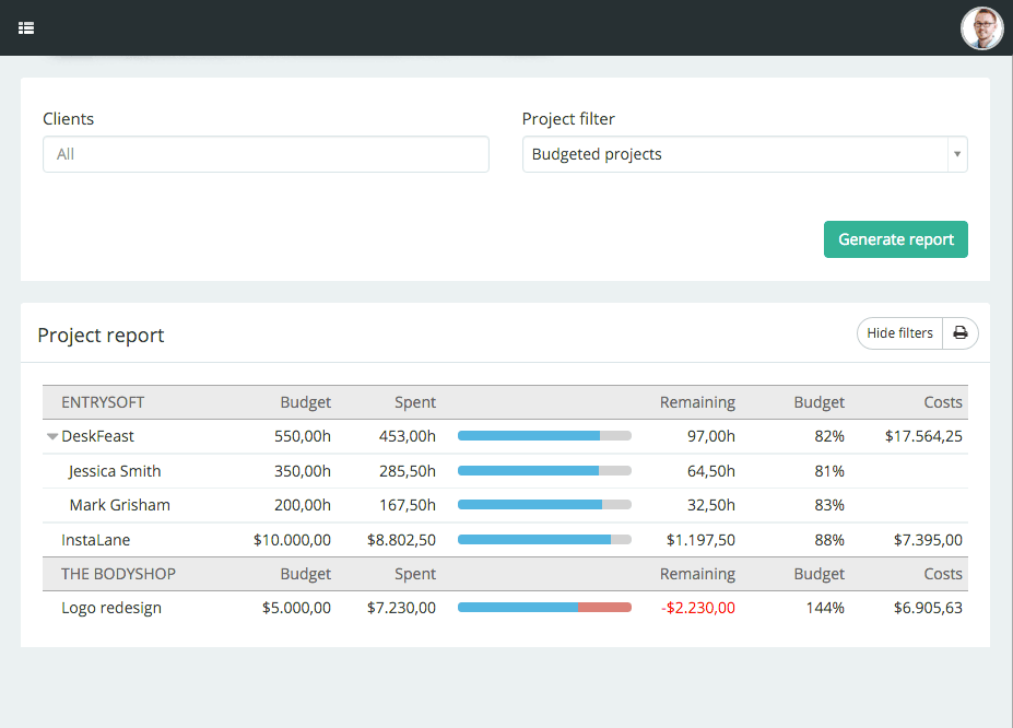 Budget and cost reporting