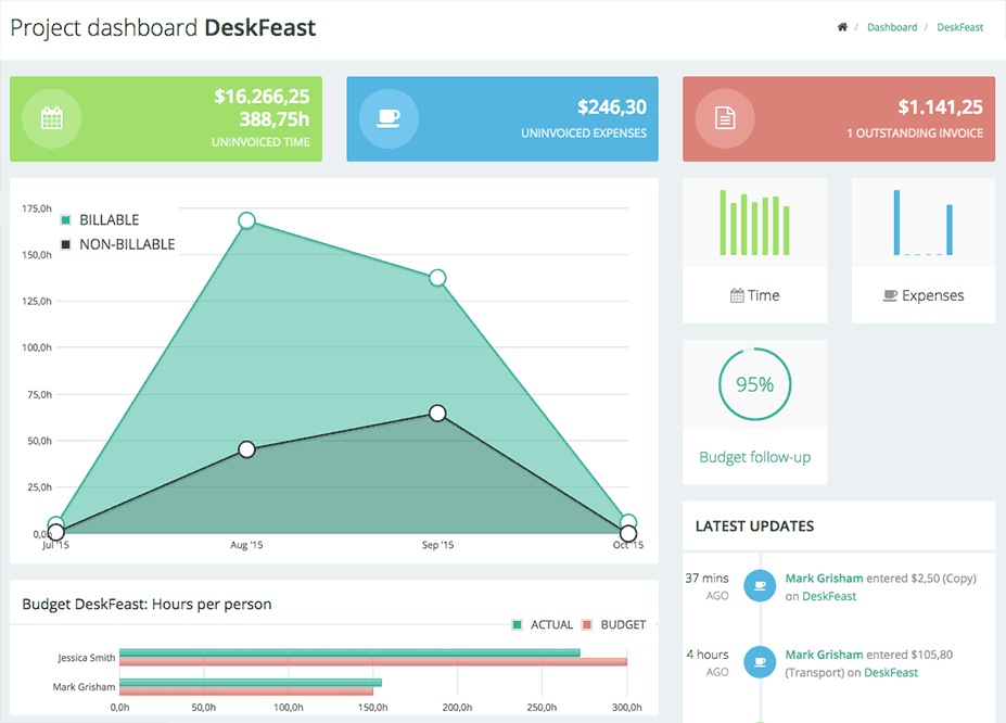 Project dashboard