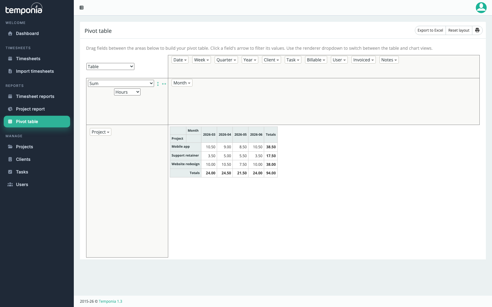 The Temponia pivot table with projects as rows and months as columns